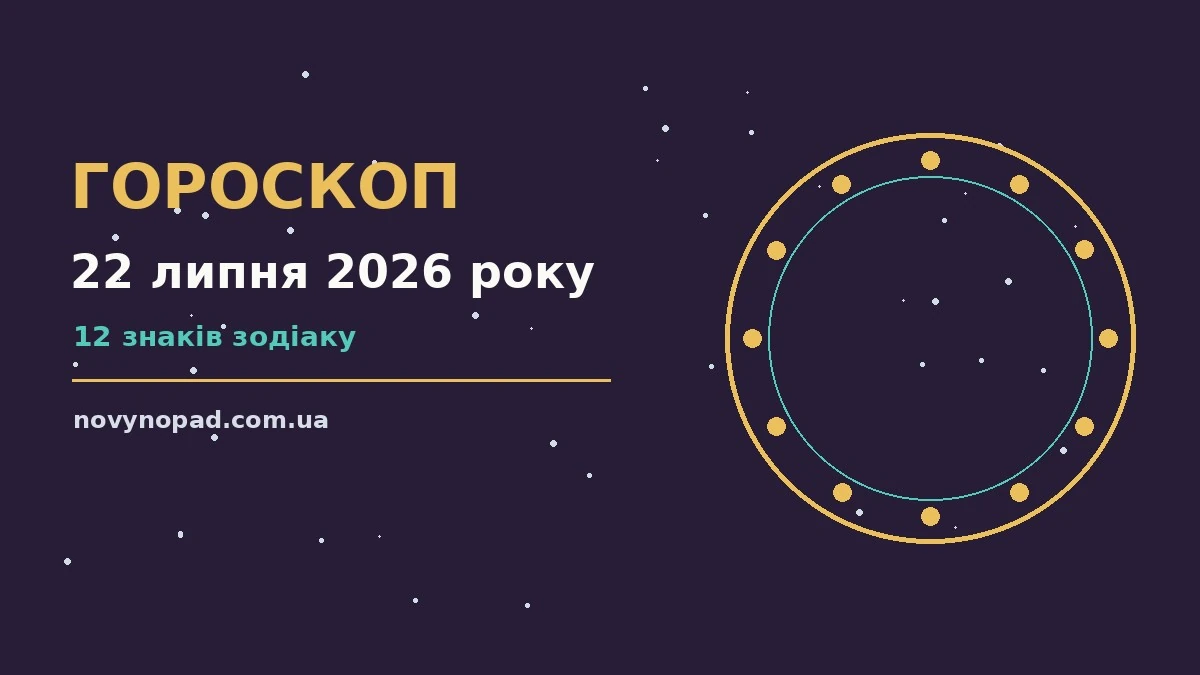 Зодіакальні знаки на тлі ранкового неба, гороскоп на 22 липня 2026 року