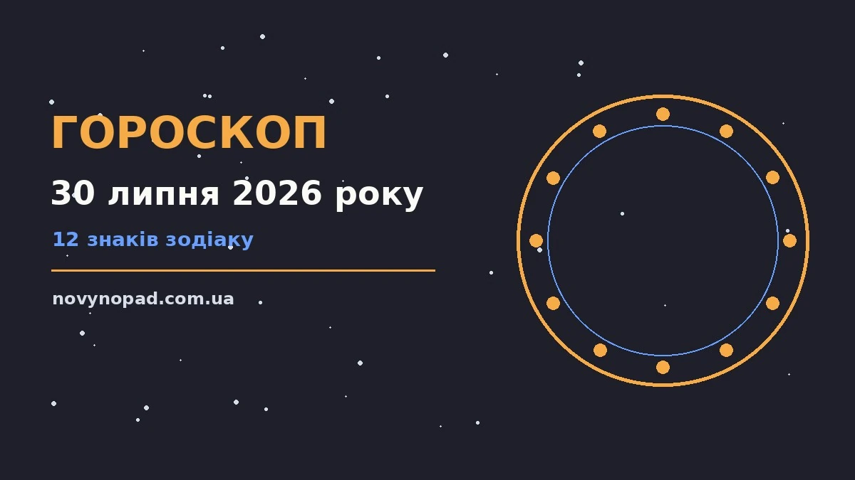 Гороскоп на 30 липня 2026 року: символічне зображення знаків Зодіаку на тлі ранкового неба